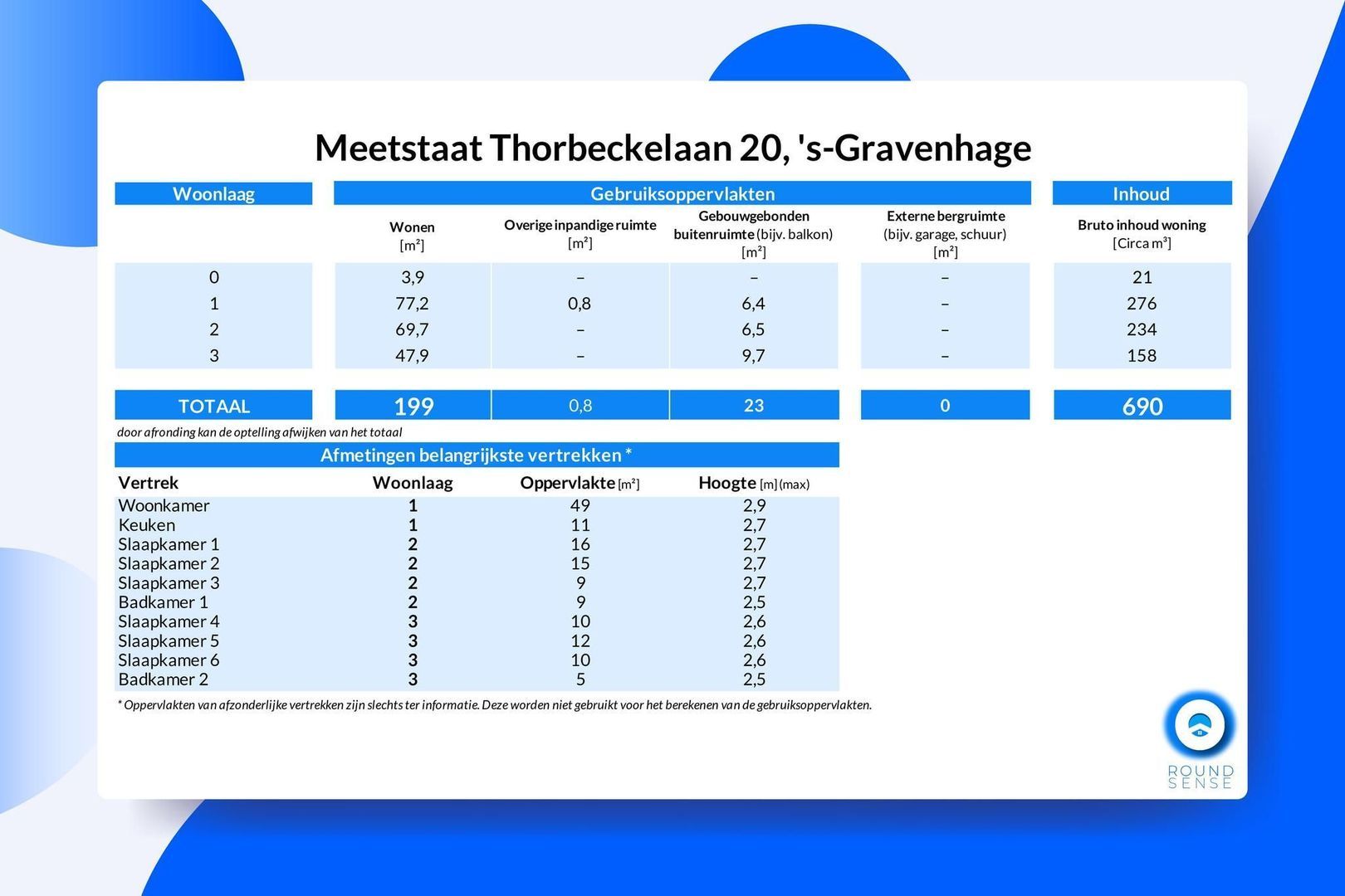 Thorbeckelaan 20, Den Haag foto-44 blur
