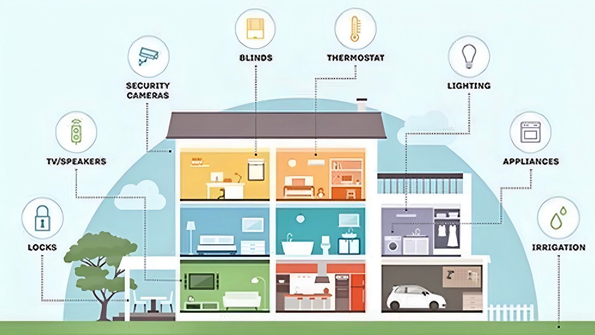 Smart Homes